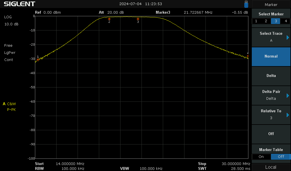 15m Band Pass Filter - band pass close-up